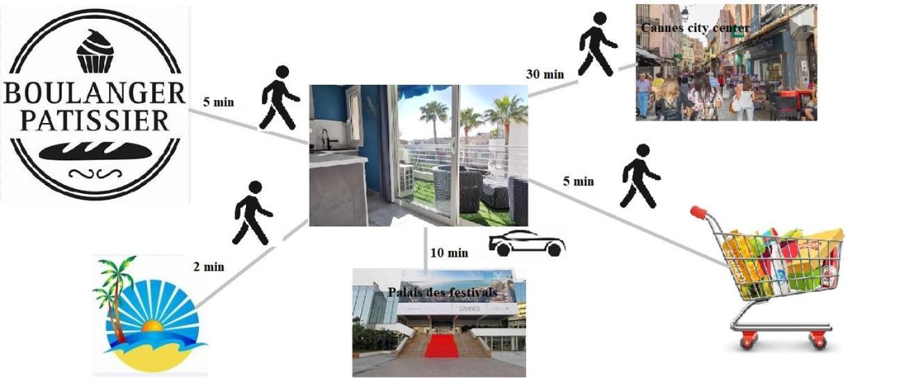 Cannes Pointe Croisette Studio Plage 2 Min A Pieds ภายนอก รูปภาพ